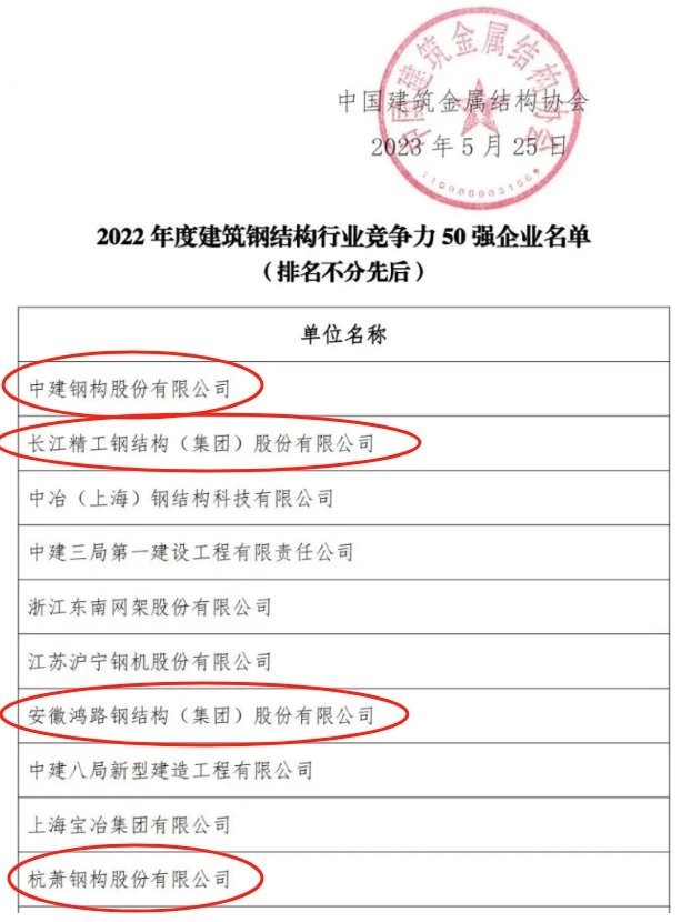 婺源鋼結(jié)構(gòu)十大排名（婺源鋼結(jié)構(gòu)十大品牌排行榜2025鋼結(jié)構(gòu)品牌排行榜）