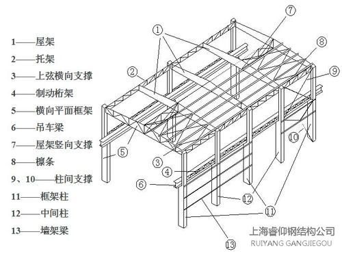 鋼屋架結構圖有哪些細節(jié)（鋼屋架結構圖有哪些細節(jié)共參考4篇資料） 行業(yè)新聞 第17張