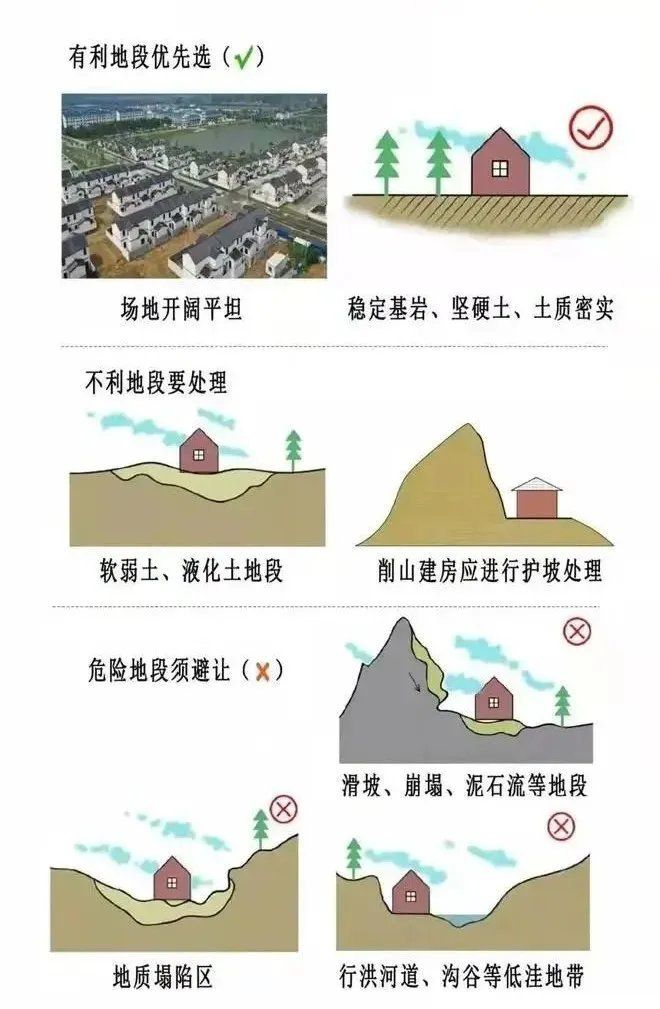 如何判斷房屋損壞程度？（如何判斷房屋損壞程度主要看結(jié)構(gòu)、裝修和設(shè)備三部分）