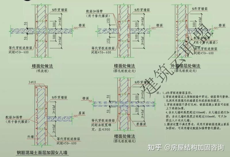 如何配置砌體加固筋？