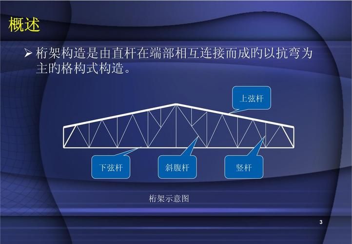 給我一些桁架結(jié)構(gòu)實例圖片