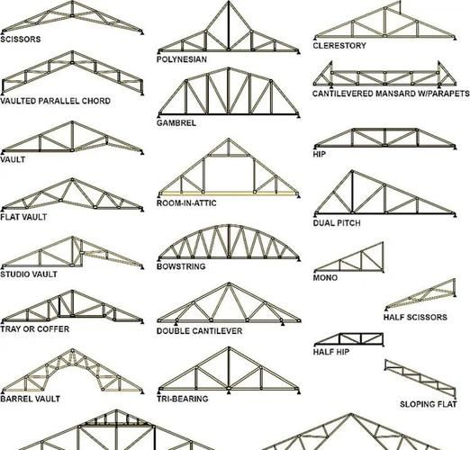 給我一些桁架結(jié)構(gòu)實例圖片