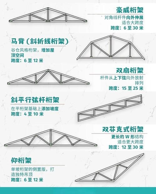 給我一些桁架結(jié)構(gòu)實例圖片