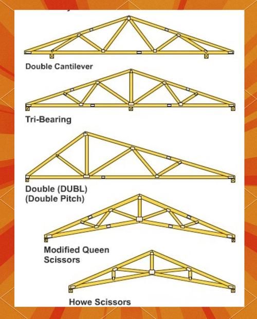 給我一些桁架結(jié)構(gòu)實例圖片