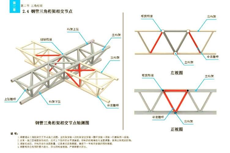 給我一些桁架結(jié)構(gòu)實例圖片