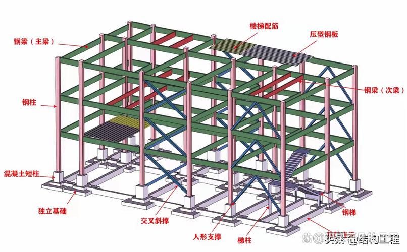 沧州新华给我一些厂房钢梁的图片 行业新闻 第19张