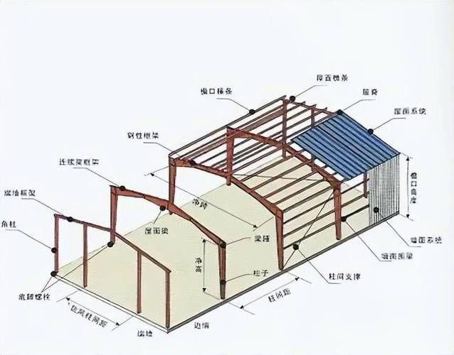 沧州新华给我一些厂房钢梁的图片 行业新闻 第21张