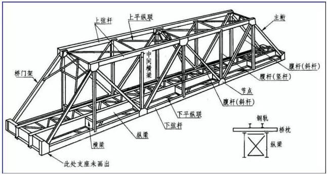 沧州新华给我一些厂房钢梁的图片 行业新闻 第25张