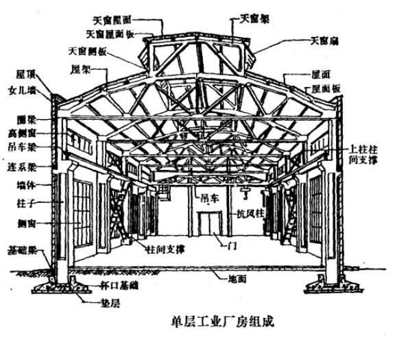 沧州新华给我一些厂房钢梁的图片 行业新闻 第26张