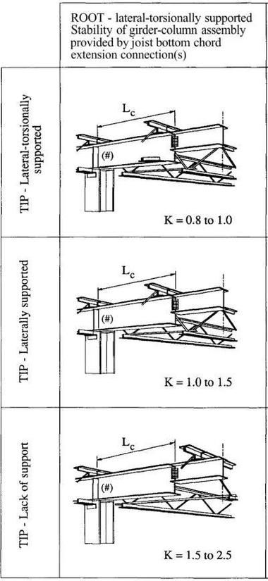 沧州新华给我一些厂房钢梁的图片 行业新闻 第28张