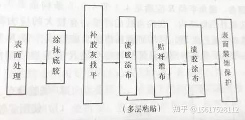 有沒有碳纖維加固的步驟圖片？（有沒有碳纖維加固的步驟圖片?）