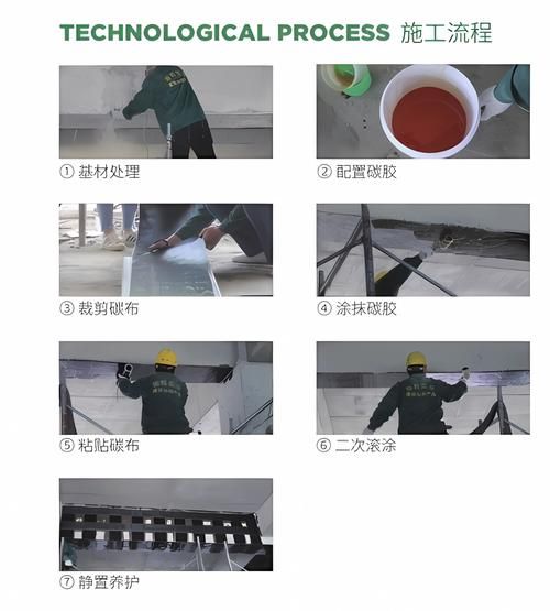 有沒有碳纖維加固的步驟圖片？（有沒有碳纖維加固的步驟圖片?）