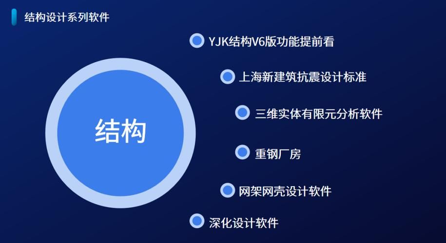 让胡路网架设计有哪些软件 行业新闻 第5张 让胡路网架设计有哪些软件 行业新闻 第5张
