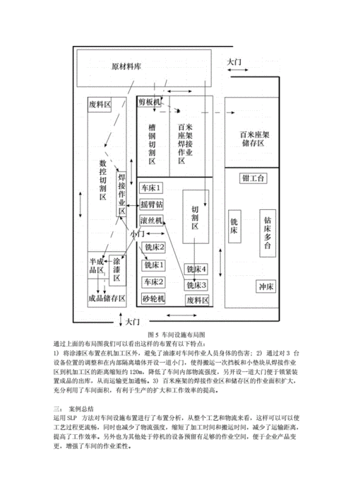 有沒有現(xiàn)代化的工廠車間布局設(shè)計(jì)圖？（有沒有現(xiàn)代化的工廠車間布局設(shè)計(jì)圖?） 行業(yè)新聞 第3張