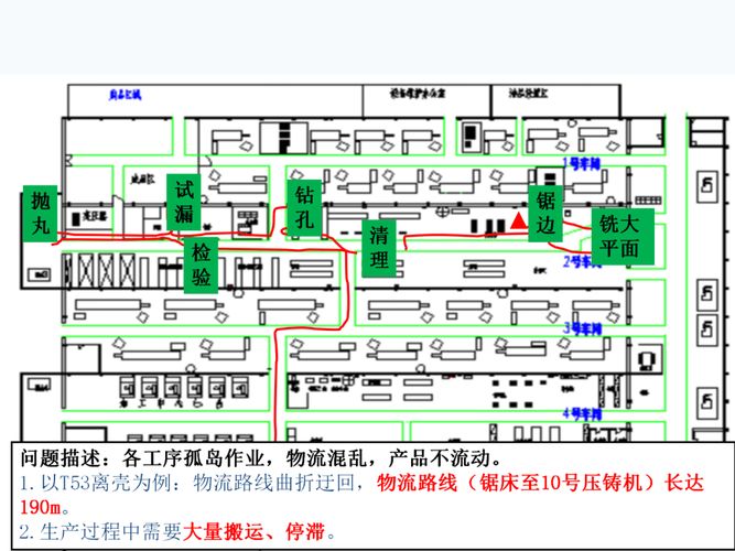 有沒有現(xiàn)代化的工廠車間布局設(shè)計(jì)圖？（有沒有現(xiàn)代化的工廠車間布局設(shè)計(jì)圖?） 行業(yè)新聞 第5張