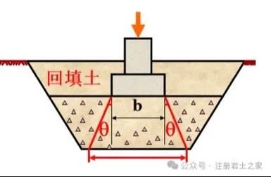 給我更多地基加固的方法圖解