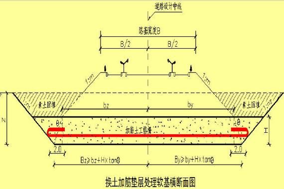 給我更多地基加固的方法圖解
