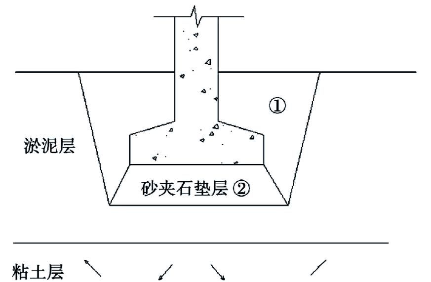 給我更多地基加固的方法圖解