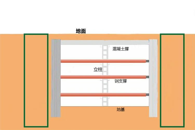給我更多地基加固的方法圖解