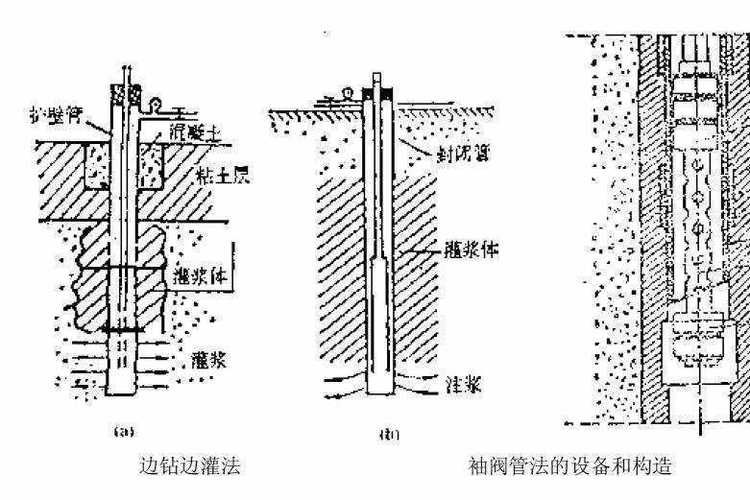 給我更多地基加固的方法圖解
