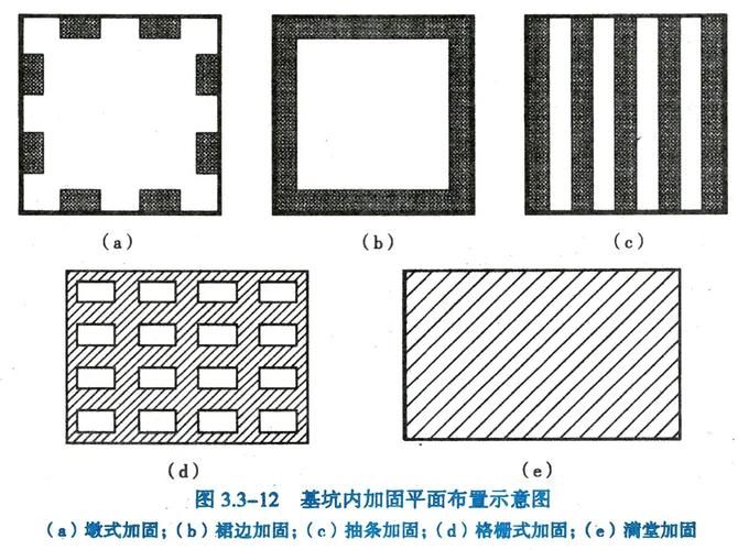 給我更多地基加固的方法圖解