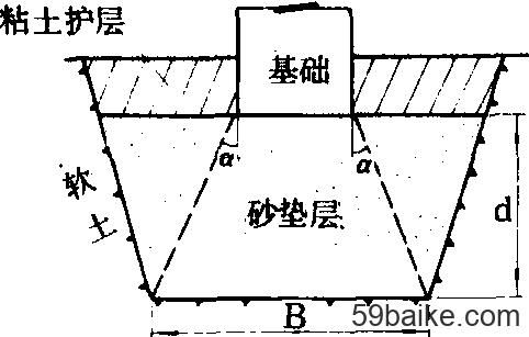 給我更多地基加固的方法圖解