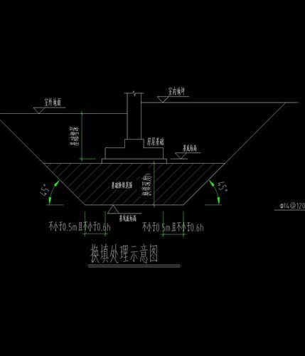 給我更多地基加固的方法圖解