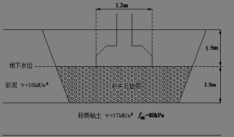 給我更多地基加固的方法圖解