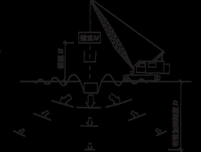 給我更多地基加固的方法圖解