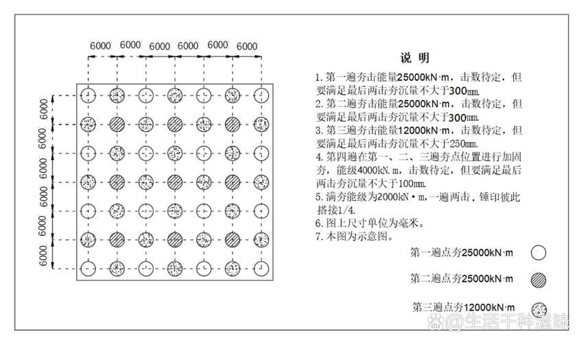 給我更多地基加固的方法圖解