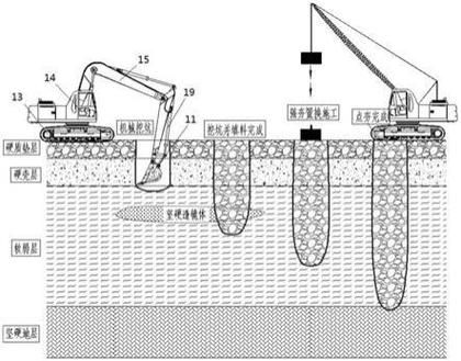給我更多地基加固的方法圖解
