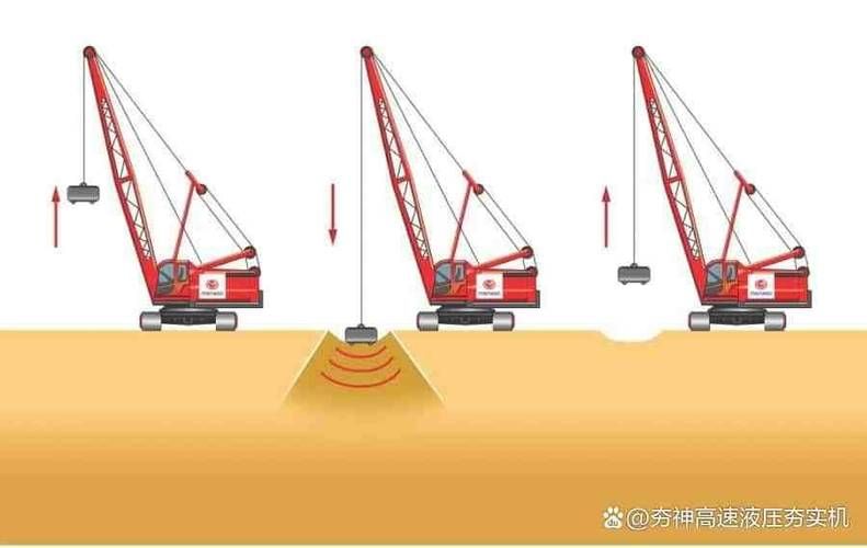 給我更多地基加固的方法圖解