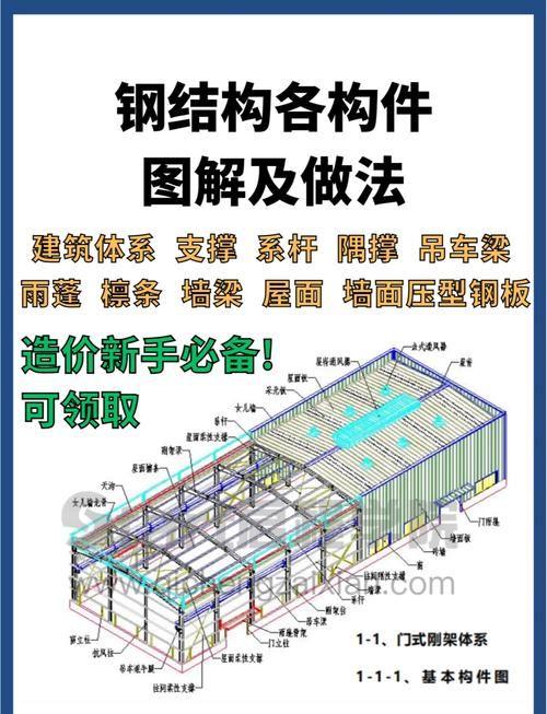 鋼結(jié)構(gòu)節(jié)點大樣圖有哪些類型？（如何繪制鋼結(jié)構(gòu)節(jié)點大樣圖）