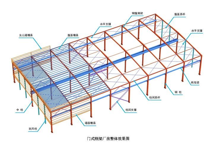 鋼結(jié)構(gòu)節(jié)點大樣圖有哪些類型？（如何繪制鋼結(jié)構(gòu)節(jié)點大樣圖）