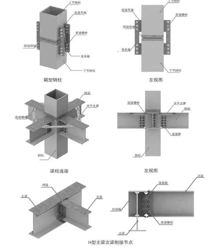 鋼結(jié)構(gòu)節(jié)點大樣圖有哪些類型？（如何繪制鋼結(jié)構(gòu)節(jié)點大樣圖）