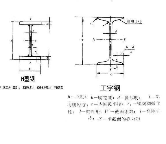 給我一些異型鋼材的圖片示例（異型鋼材圖片） 行業(yè)新聞 第5張