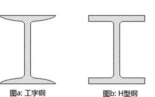 給我一些異型鋼材的圖片示例（異型鋼材圖片） 行業(yè)新聞 第7張
