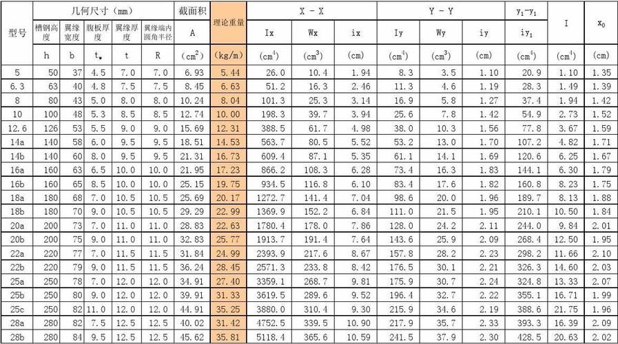 給我一些異型鋼材的圖片示例（異型鋼材圖片） 行業(yè)新聞 第35張