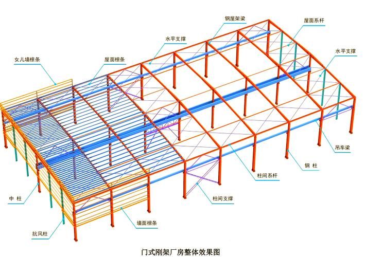 給我一些廠房鋼架結(jié)構(gòu)的圖片示例(廠房鋼架結(jié)構(gòu)的圖片示例) 行業(yè)新聞 第16張 給我一些廠房鋼架結(jié)構(gòu)的圖片示例(廠房鋼架結(jié)構(gòu)的圖片示例) 行業(yè)新聞 第16張