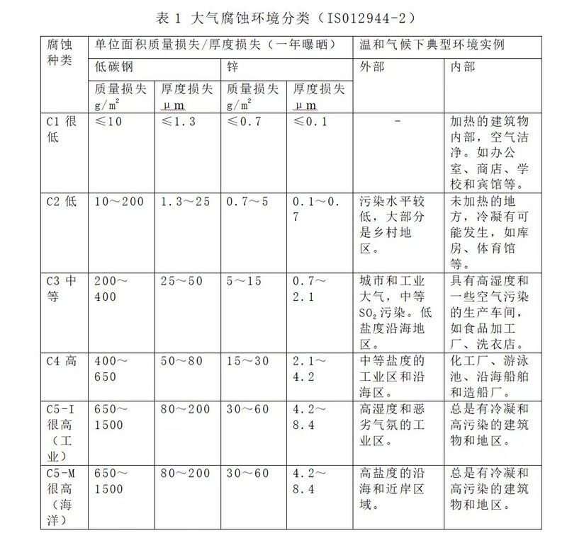 鋼結(jié)構(gòu)油漆施工工藝有哪些？（鋼結(jié)構(gòu)油漆施工工藝） 行業(yè)新聞 第8張