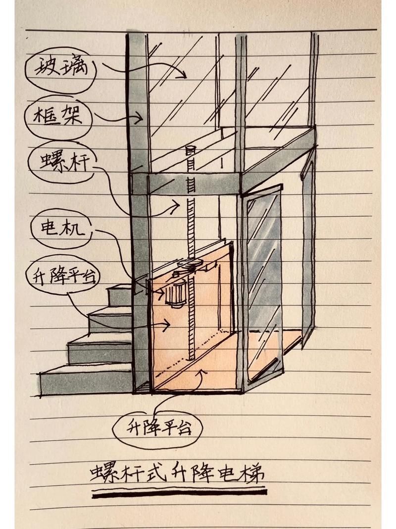 給我一些螺旋電梯的設計圖（給我一些螺旋電梯的設計圖,展開,螺旋電梯作為一種兼具功能性與藝術性的垂直交通解決方案） 行業(yè)新聞 第2張