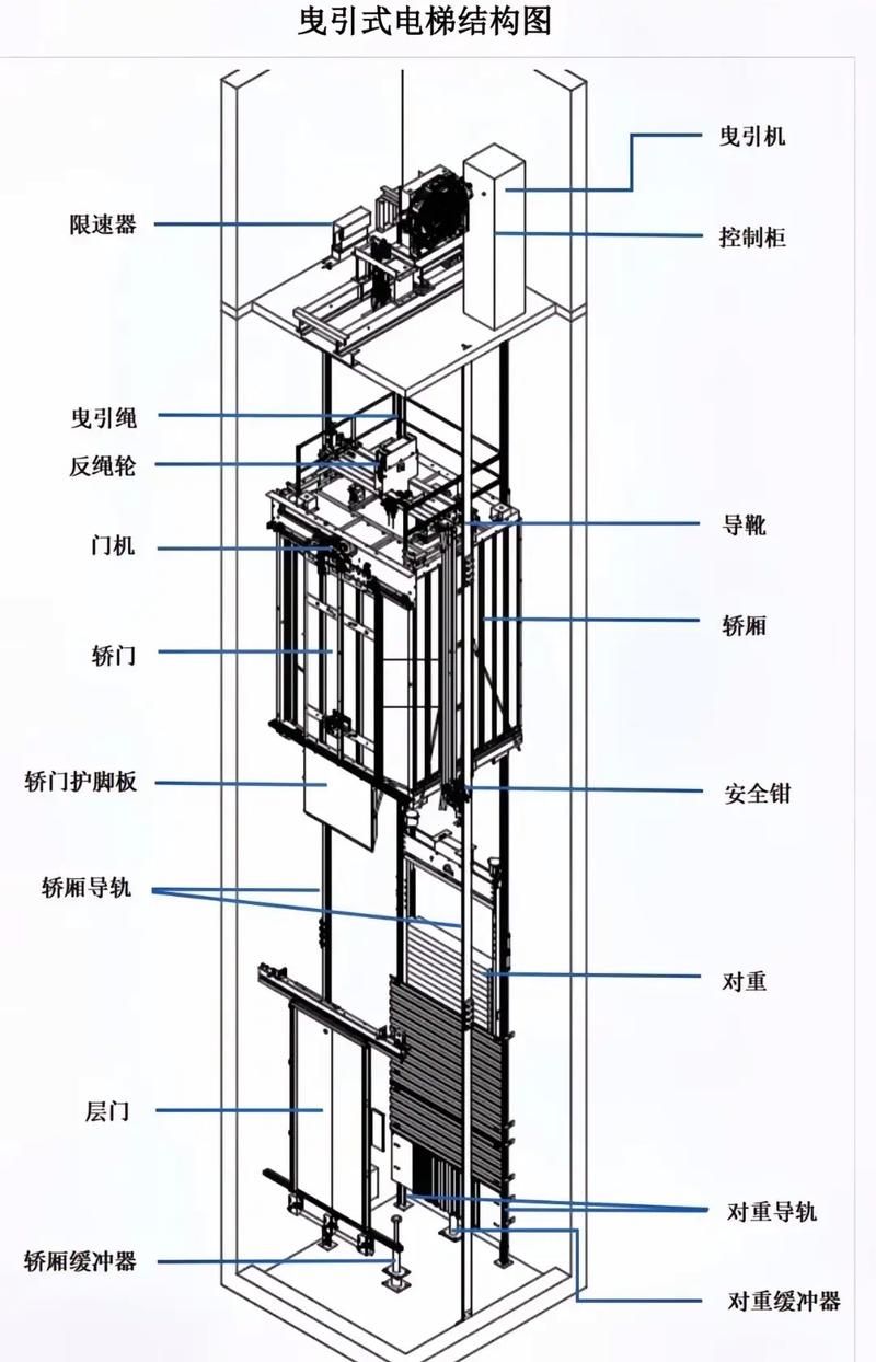 給我一些螺旋電梯的設計圖（給我一些螺旋電梯的設計圖,展開,螺旋電梯作為一種兼具功能性與藝術性的垂直交通解決方案） 行業(yè)新聞 第18張