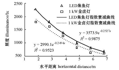 龍魚燈的功率如何計算？，如何計算龍魚燈的功率