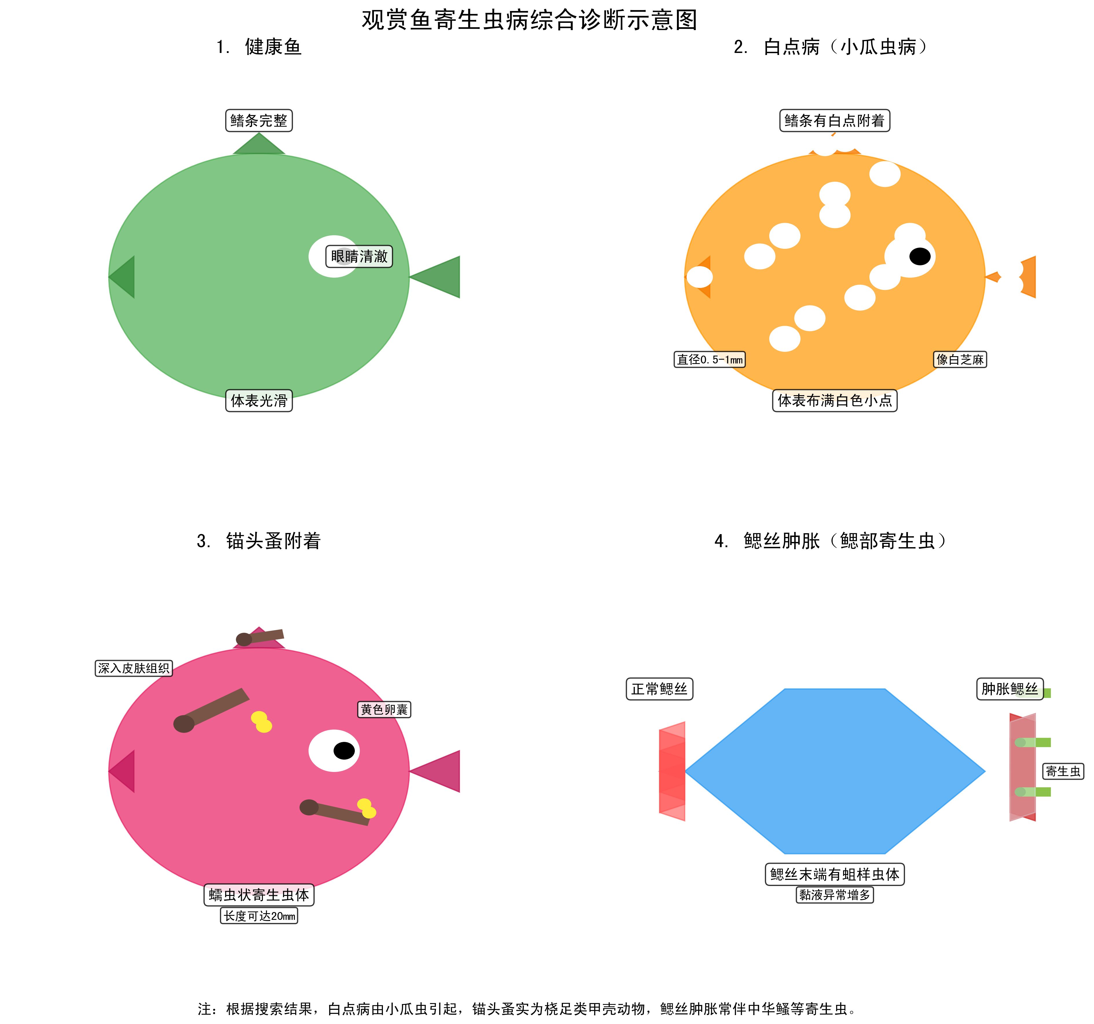 如何判断鱼缸是否需要杀虫，mcp工具列表中高致死鱼缸是否需要杀虫的核心依据