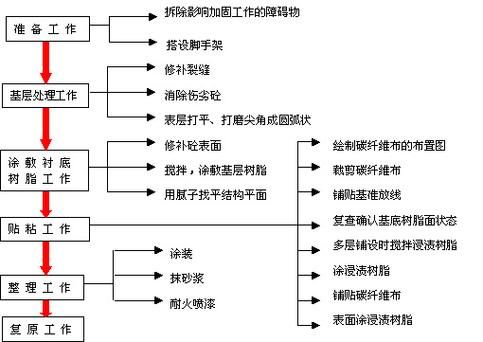 有哪些常見的加固施工方法（mcp工具arxiv論文助手arxiv論文施工方法詳解） 行業(yè)新聞 第2張