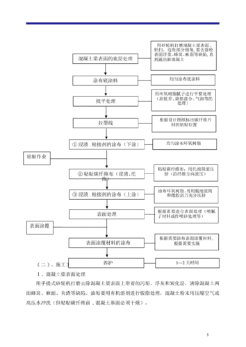 有哪些常見的加固施工方法（mcp工具arxiv論文助手arxiv論文施工方法詳解） 行業(yè)新聞 第3張