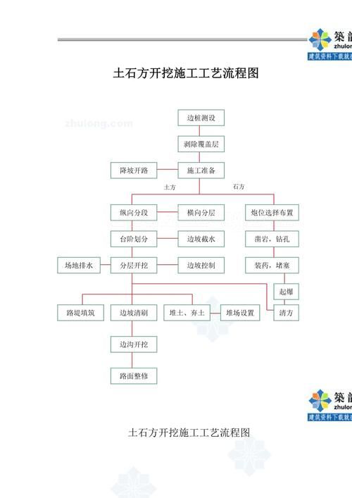 這份標準文檔包含哪些具體的施工工藝（北京建筑工程標準文檔搜索） 行業(yè)新聞 第1張