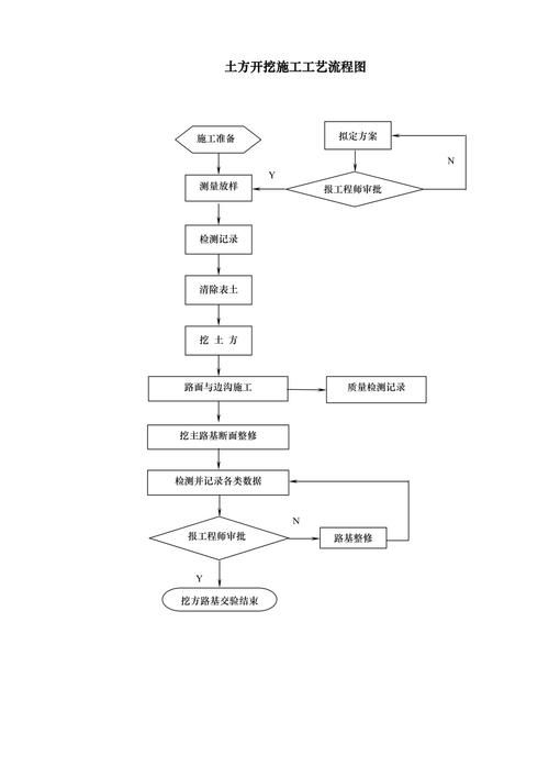 這份標準文檔包含哪些具體的施工工藝（北京建筑工程標準文檔搜索） 行業(yè)新聞 第3張