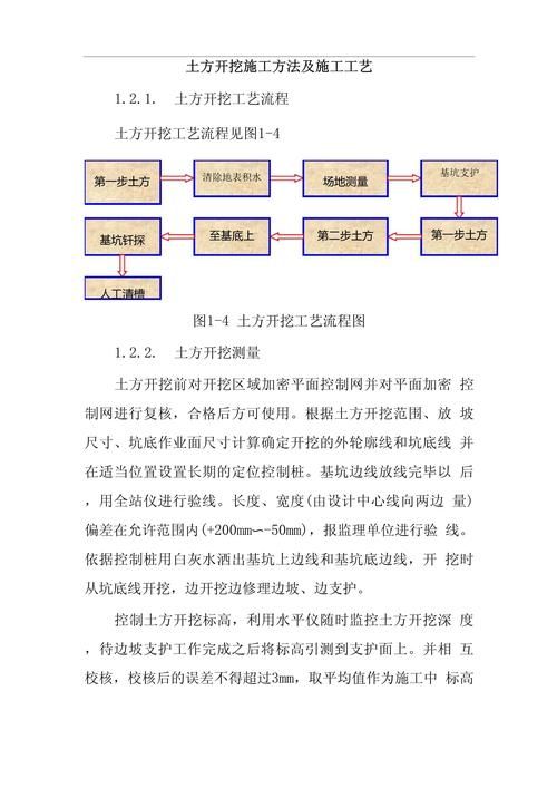 這份標準文檔包含哪些具體的施工工藝（北京建筑工程標準文檔搜索） 行業(yè)新聞 第4張