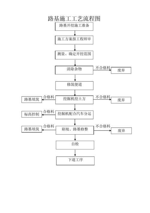 這份標準文檔包含哪些具體的施工工藝（北京建筑工程標準文檔搜索） 行業(yè)新聞 第5張